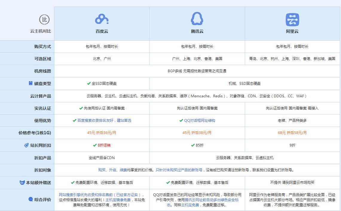 乌烈镇云主机代理对比.jpg